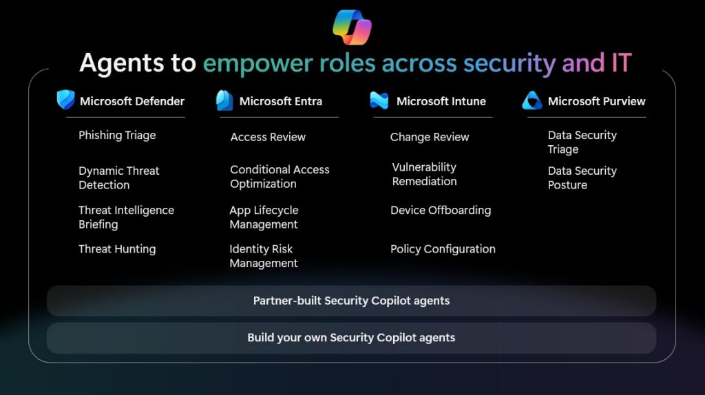 securitycopilotagents-agents