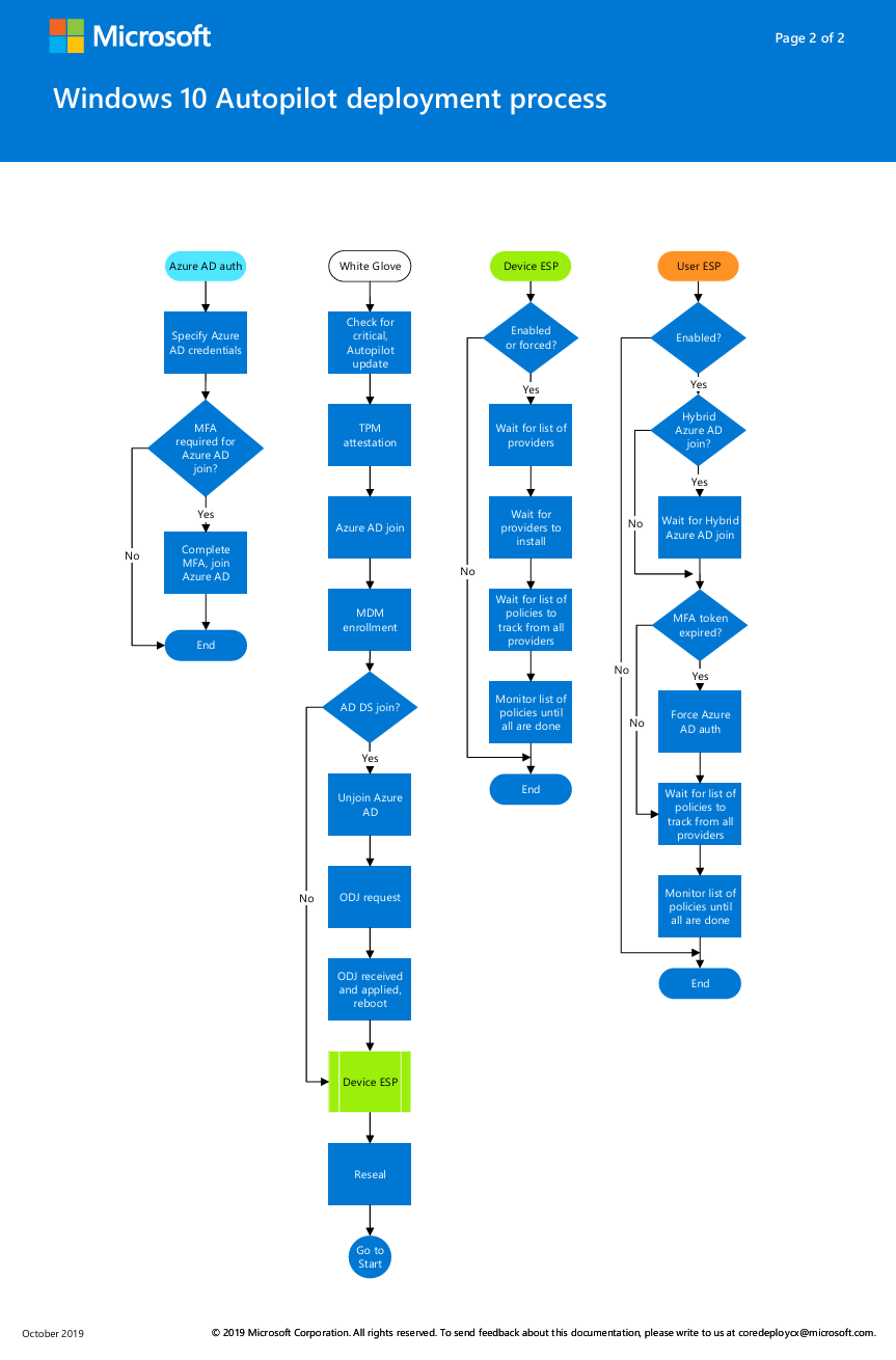 quickwins-autopilotv2-deployment2