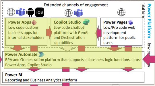 aibootcamp2025-day3-aidigitalconcierge