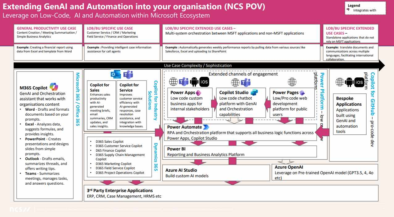 aibootcamp2025-day3-aiecosystem