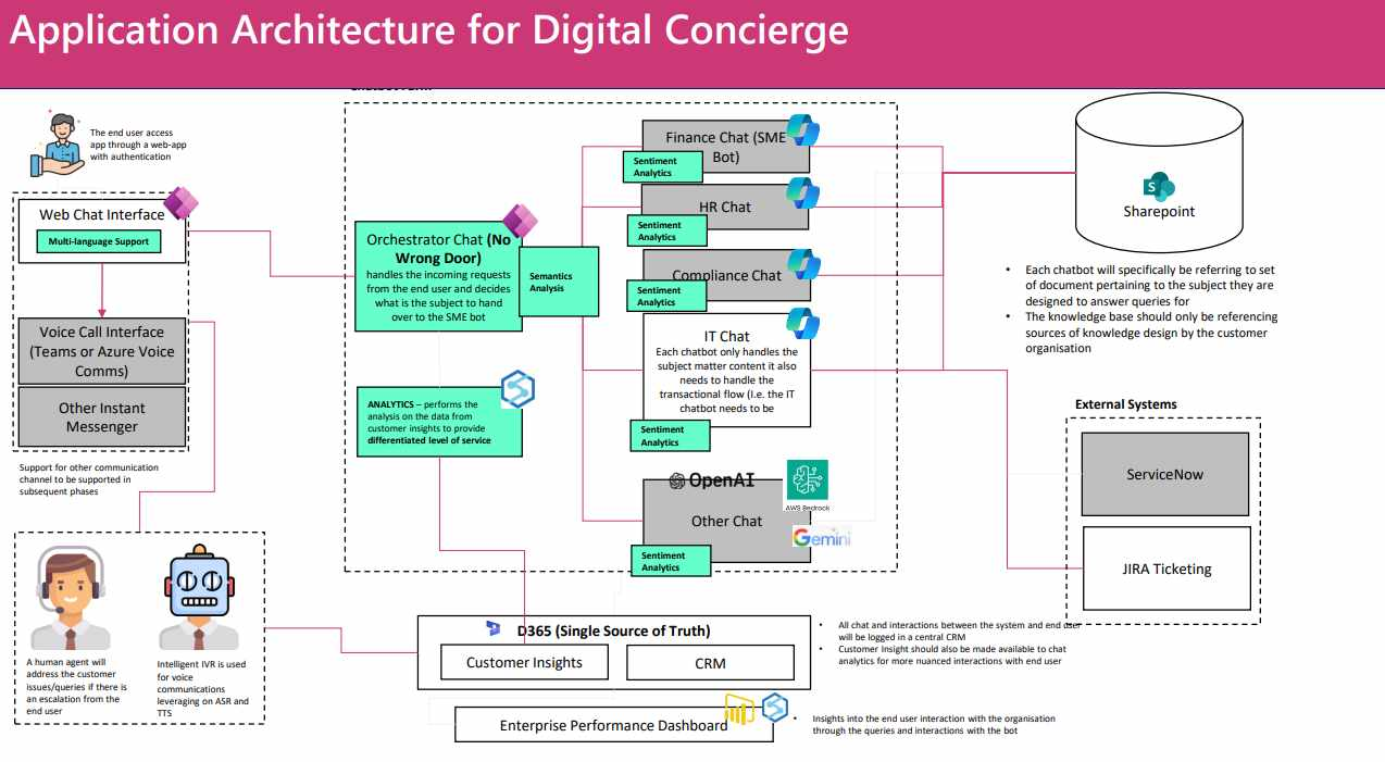 aibootcamp2025-day3-apparchitecture