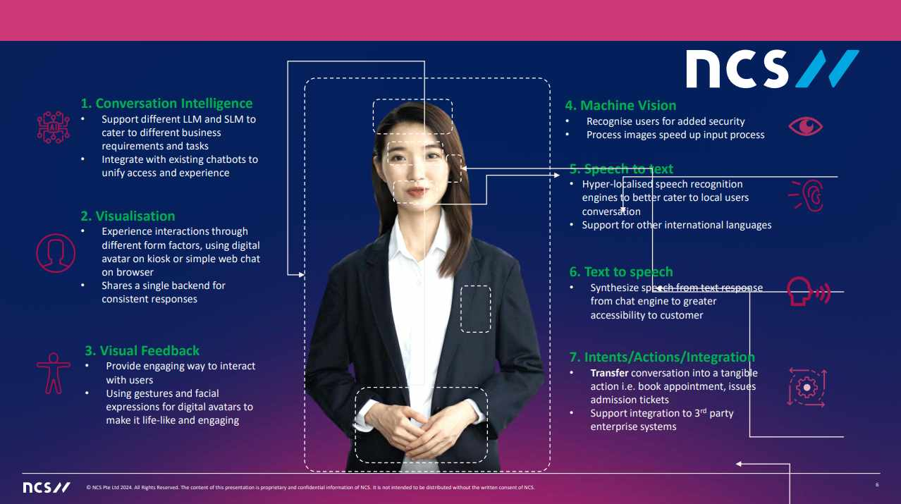 aibootcamp2025-day3-digitalconcierge